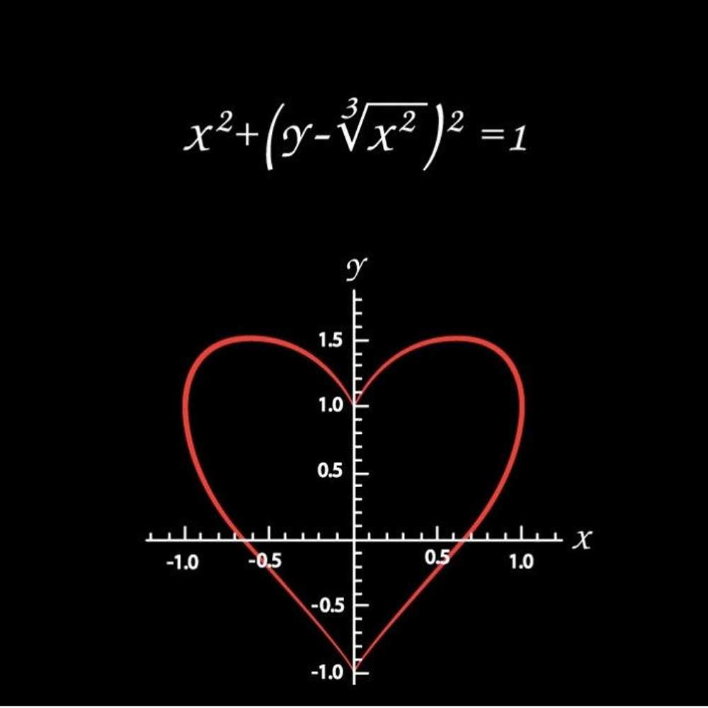 Открытка на каждый день с именем, Густав С любовью тебе сердечная формула Прикольная открытка с пожеланием онлайн скачать бесплатно 